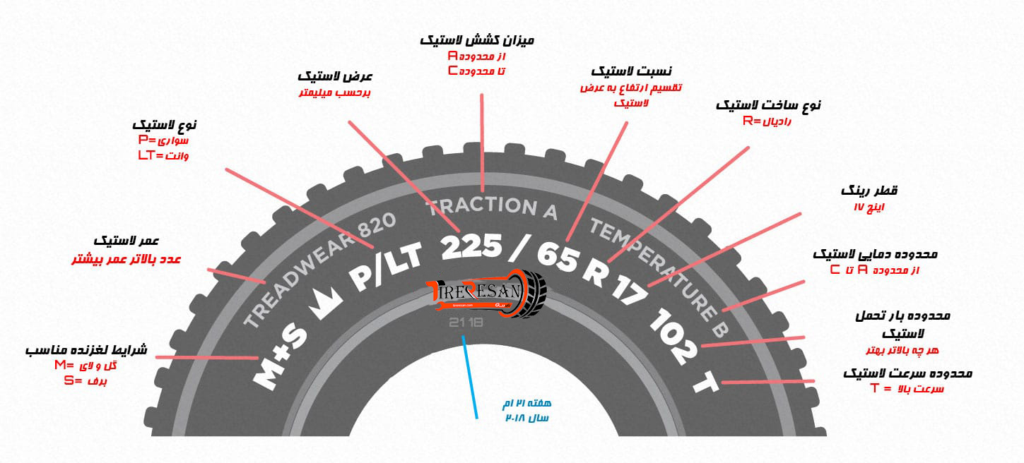 اندازه لاستیک